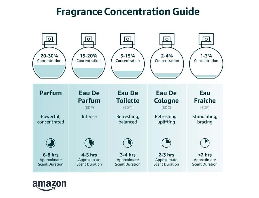 Eau De Toilette Spray 3.4 Ounce C78122