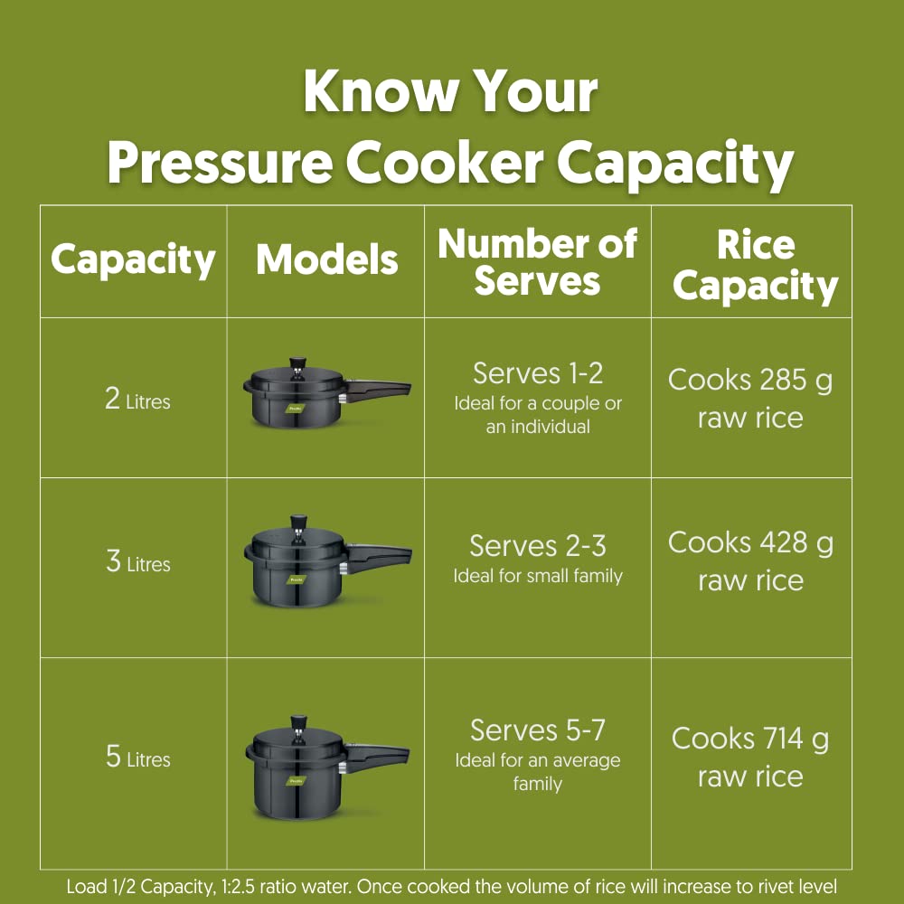 Hard Anodized Induction Base Pressure Cooker 2 Litres Y411