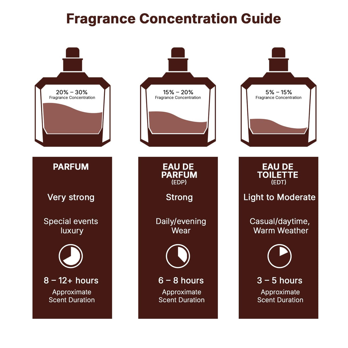 Unisex Eau de Parfum Spray 3.4 Ounce / 100 ml M2874