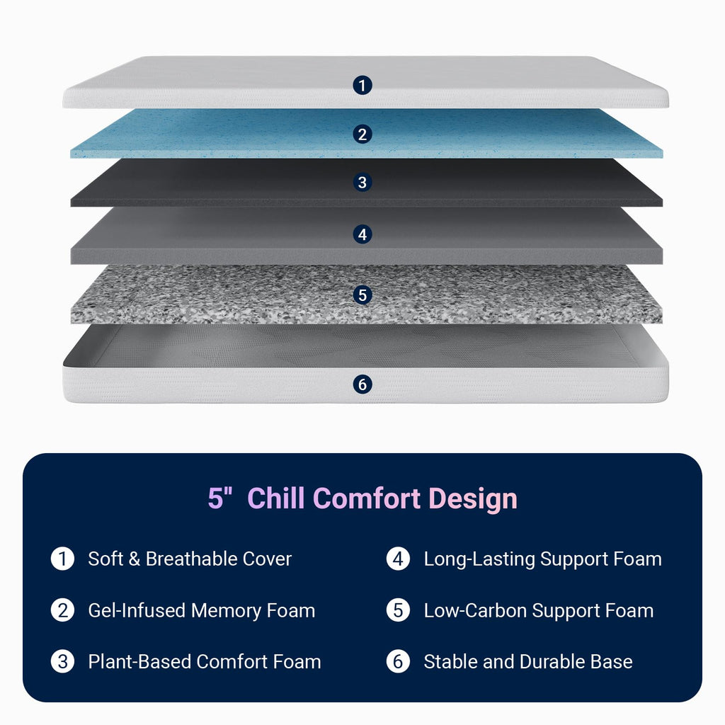 5 Inch Gel Memory Foam Twin Mattress B523721
