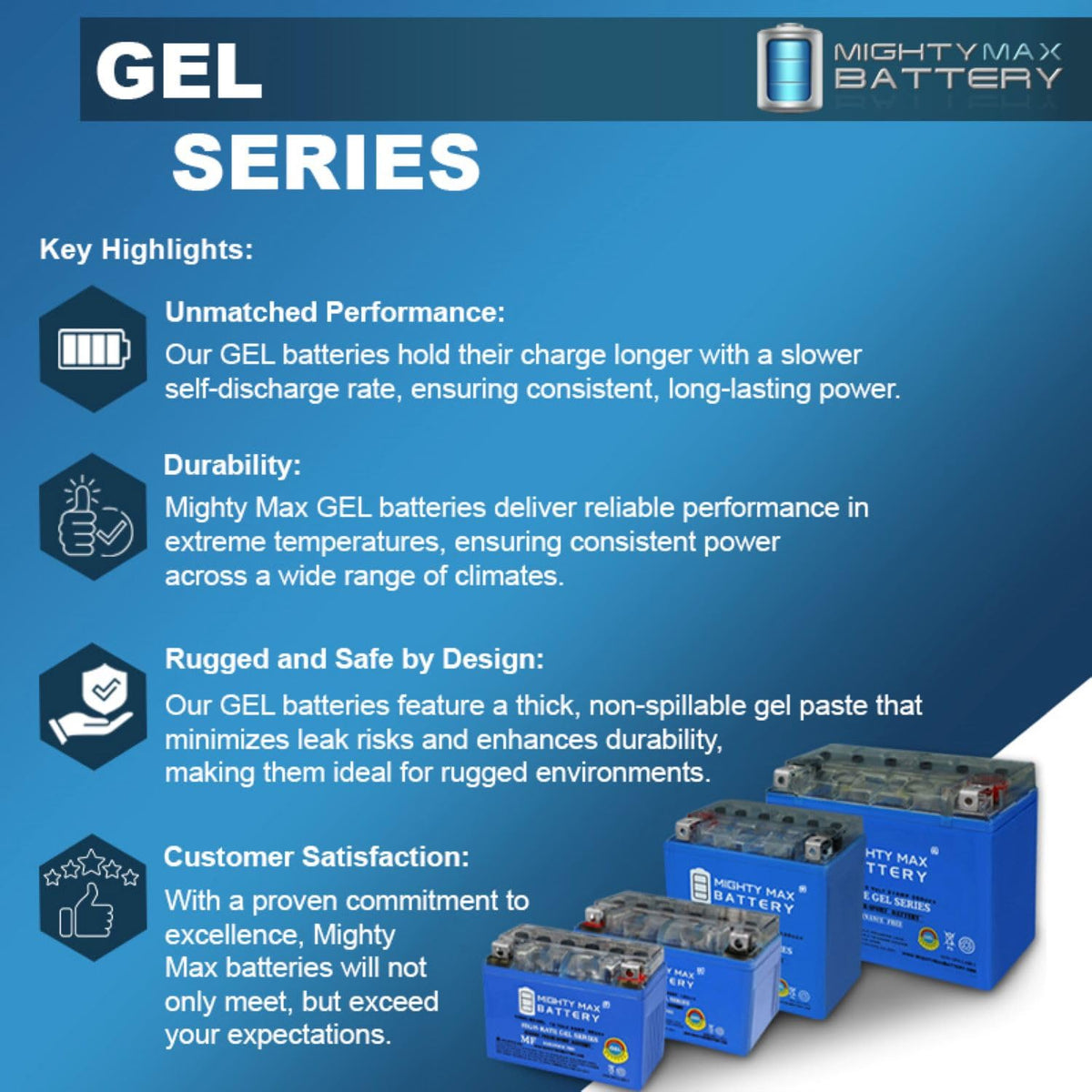 12V 11.2Ah GEL Battery I6964