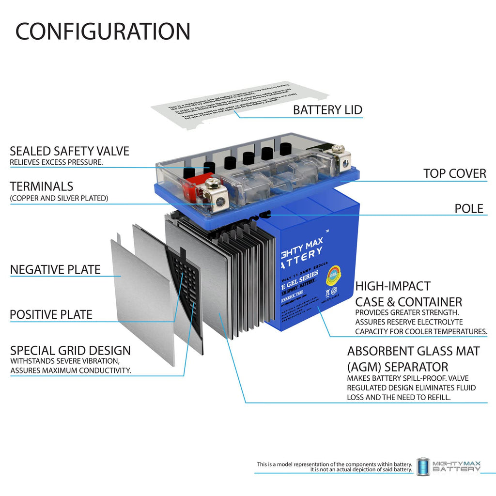 12V 11.2Ah GEL Battery I6964