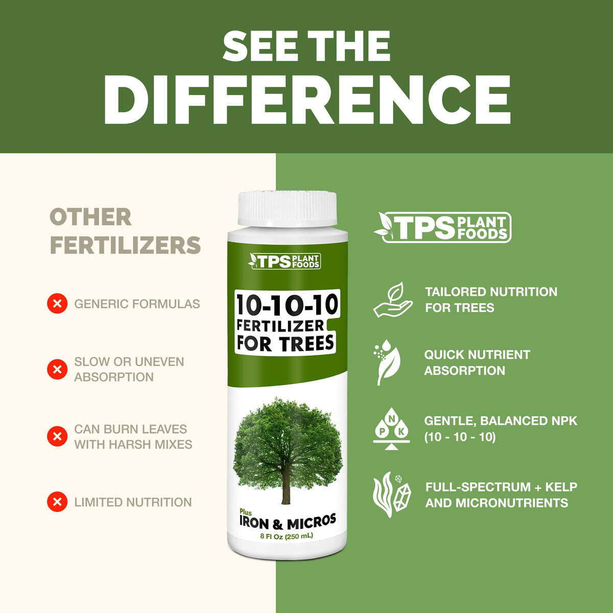 10-10-10 Fertilizer with Iron & Micros, 1 Gal D28245