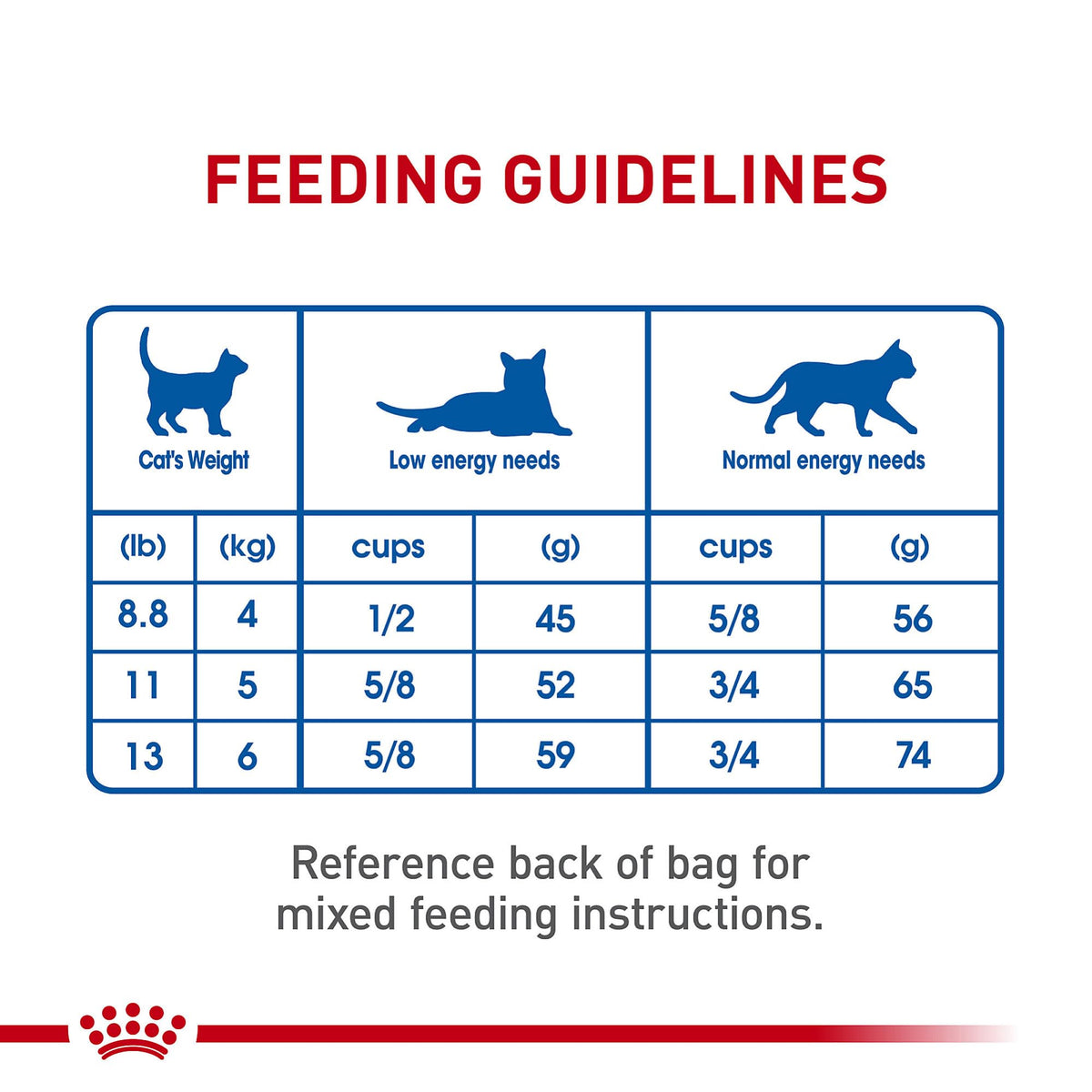 Indoor Adult Dry Cat Food 15 lb Bag O628
