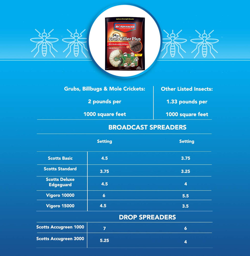 24-Hour Insect Killer Outdoor Granules Z7141