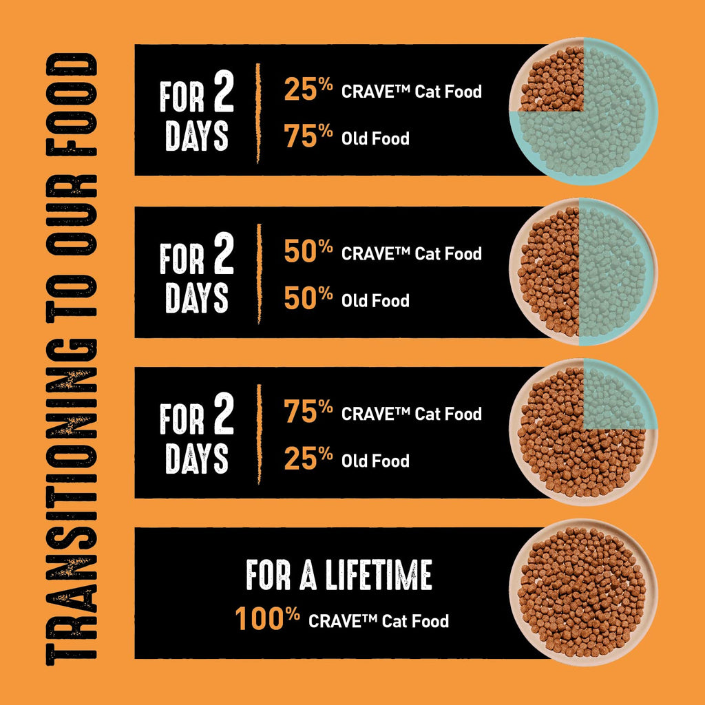 Grain Free High Protein Natural Dry Cat Food, Chicken, 10 lb P9875