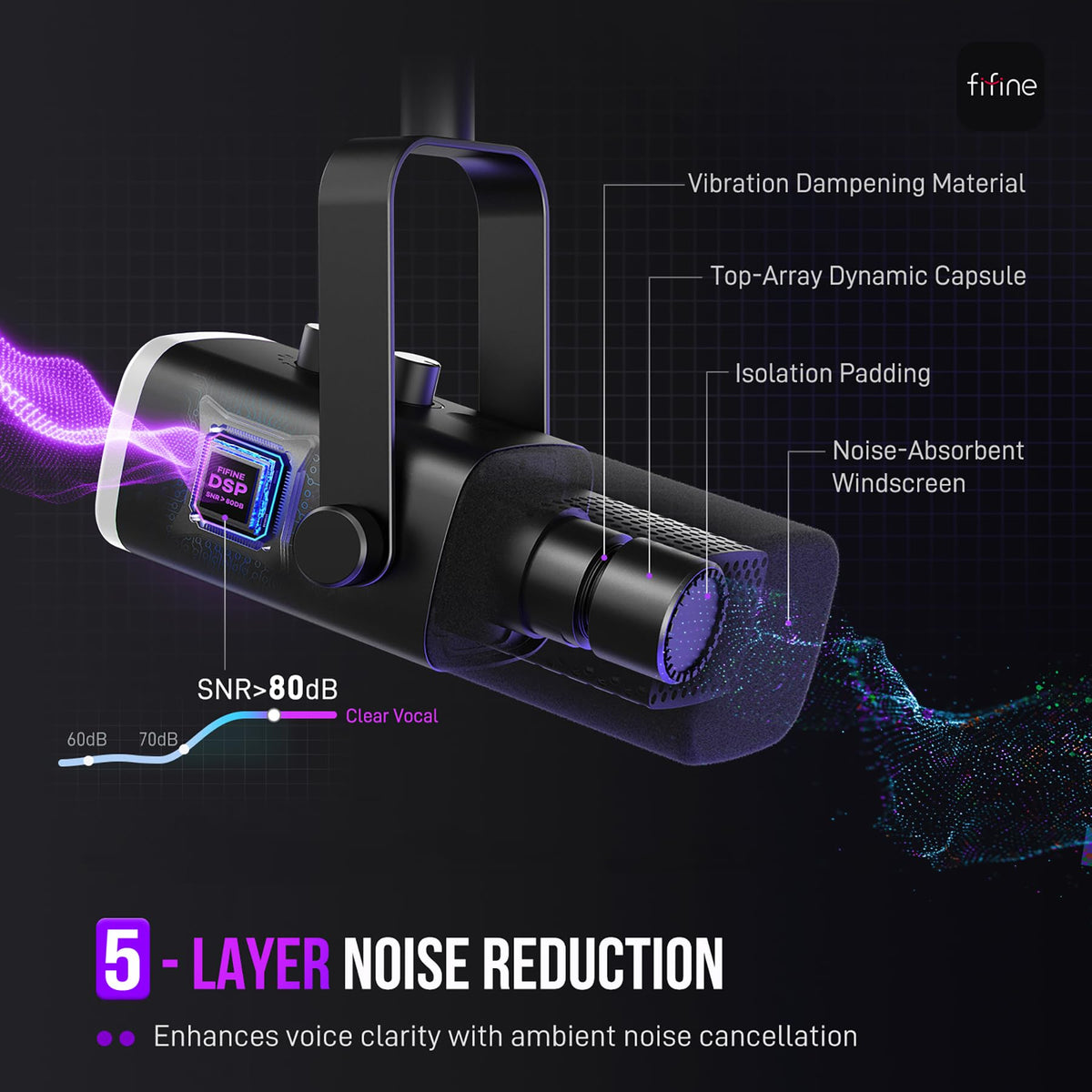 Dynamic XLR/USB Gaming Microphone Set C3421