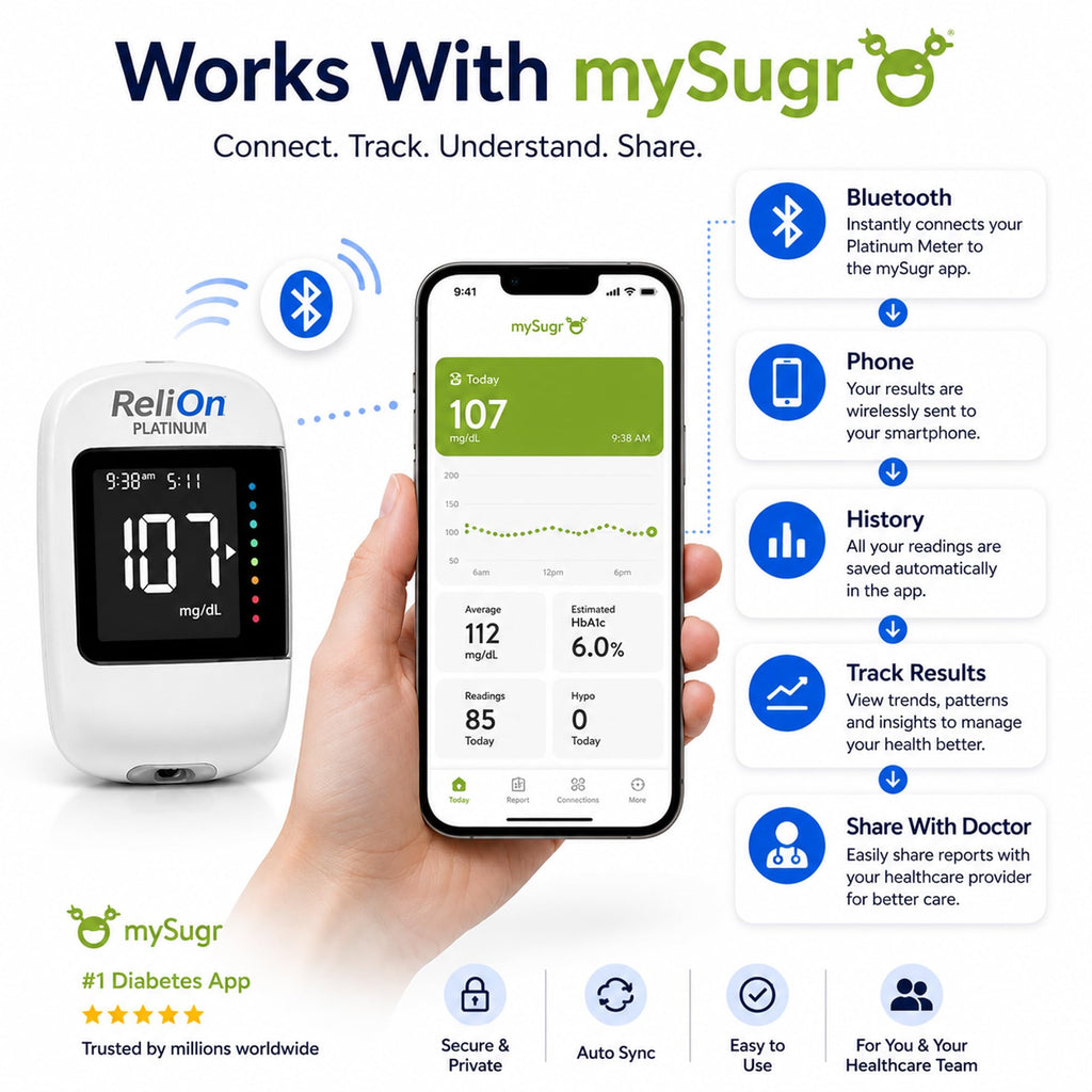 Blood Glucose Monitor Kit with 50 Test Strips S466742